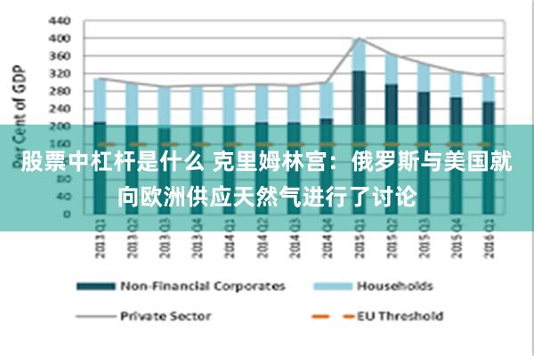 股票中杠杆是什么 克里姆林宫：俄罗斯与美国就向欧洲供应天然气进行了讨论