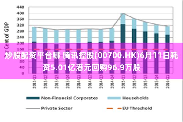 炒股配资平台哪 腾讯控股(00700.HK)6月11日耗资5.01亿港元回购96.9万股