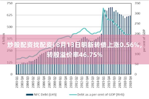 炒股配资找配资i 8月13日明新转债上涨0.56%，转股溢价率46.75%